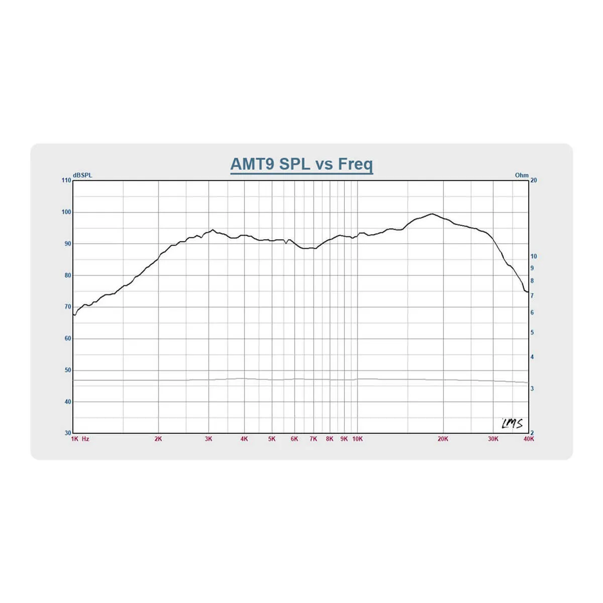 Air Motion Transformer (AMT) Tweeters 4 Ohm
