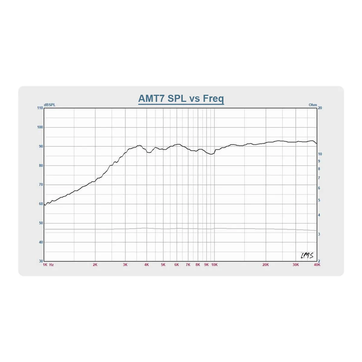 Air Motion Transformer (AMT) Tweeters 4 Ohm