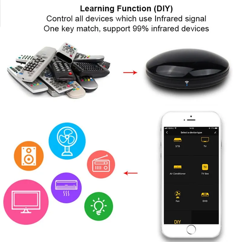 Centechia Universal Smart Wifi IR Remote Controller Infrared Home Control Adapter Support Alexa Google Assistant Voice Smart Home Devices