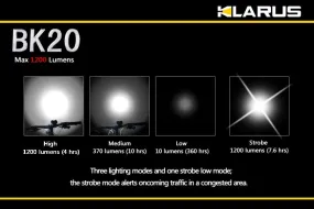 Klarus BK20 1200 Lumen Rechargeable Bike Light