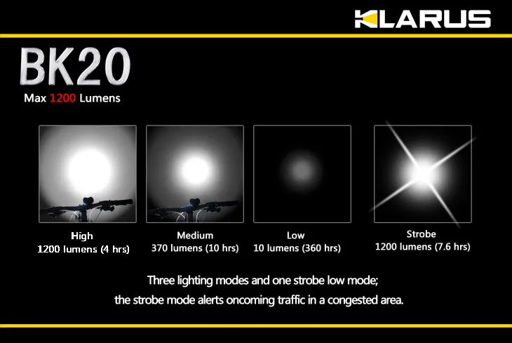 Klarus BK20 1200 Lumen Rechargeable Bike Light