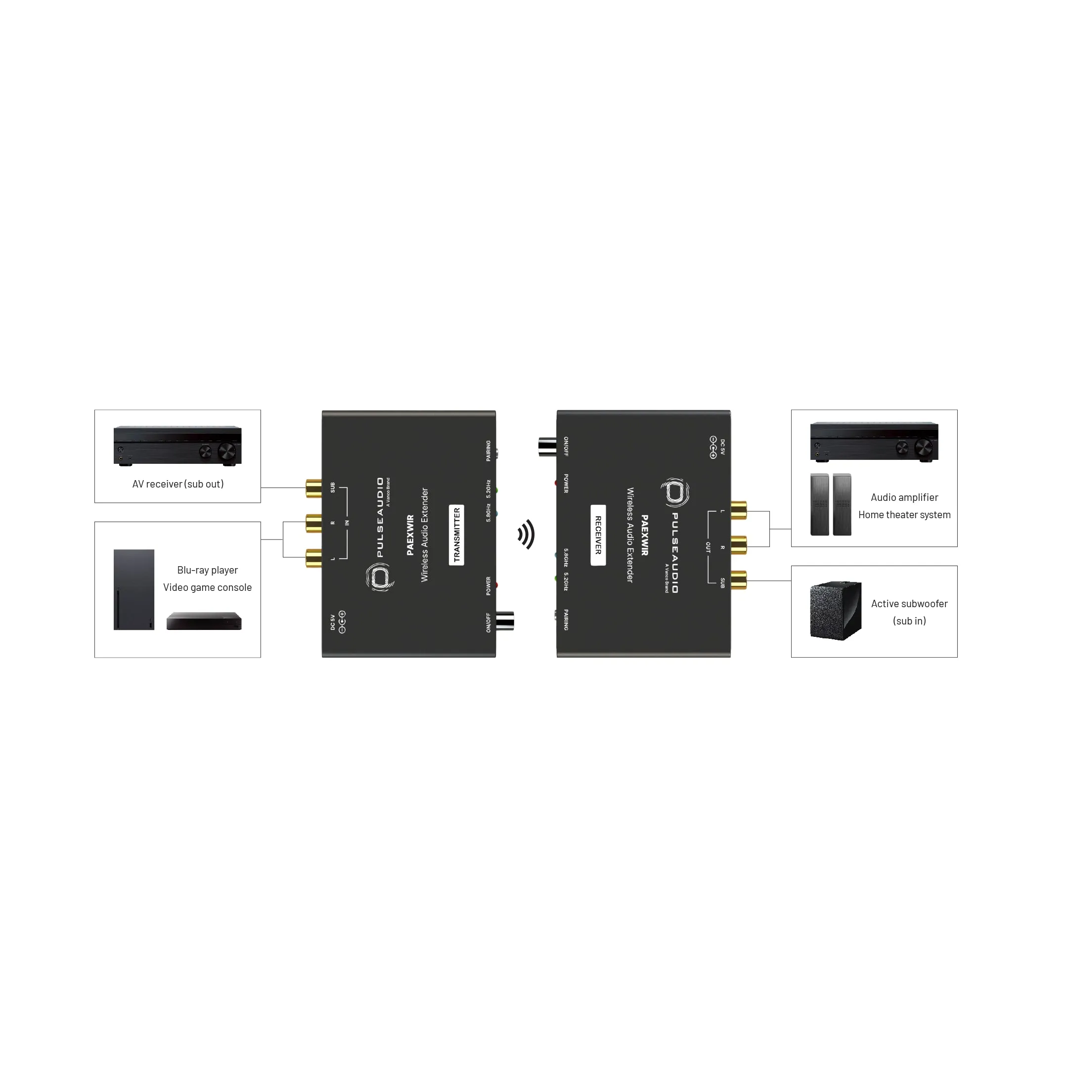 PulseAudio PAEXWIR Wireless Audio Extender 24-bit, 48KHz up to 164ft
