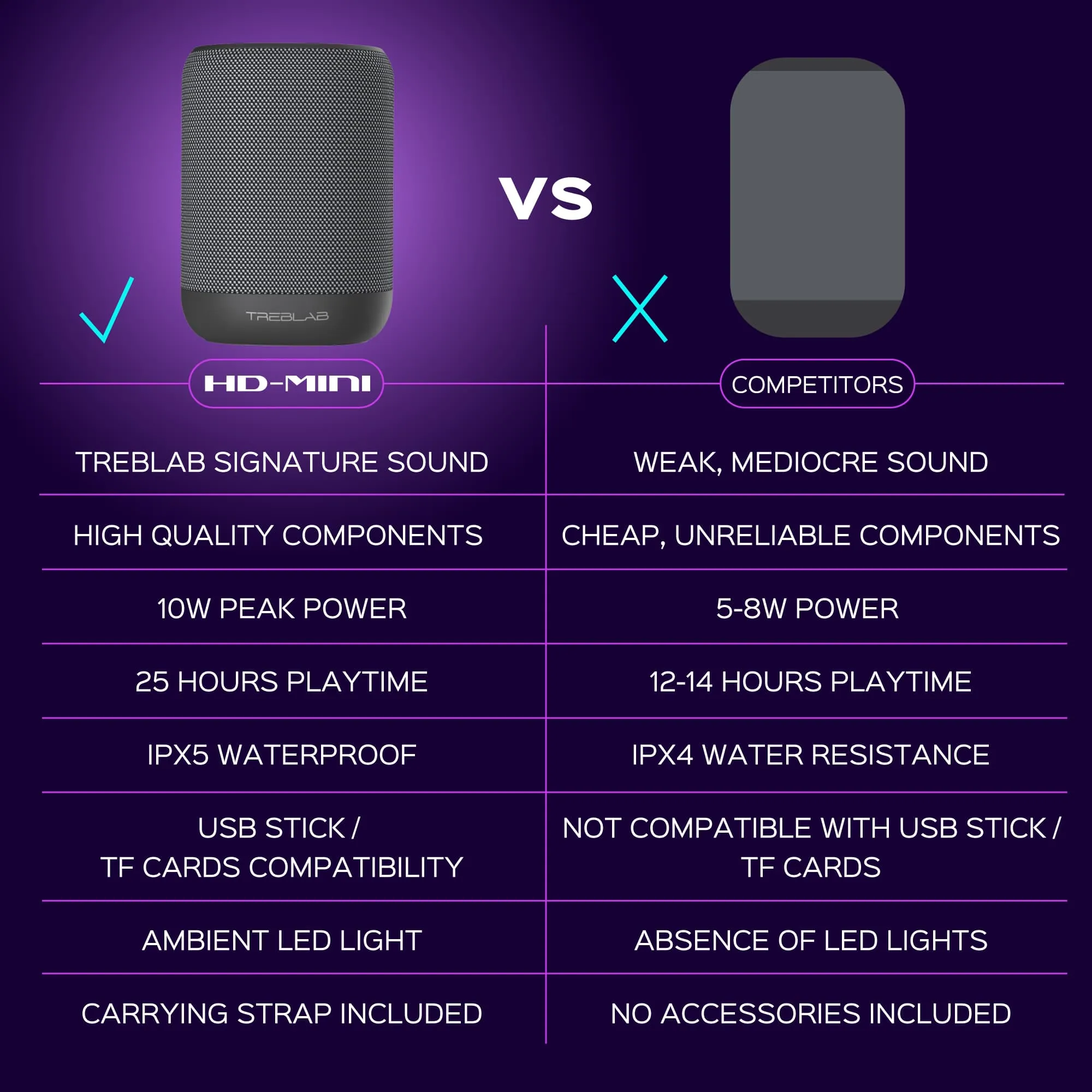 TREBLAB HD-Mini